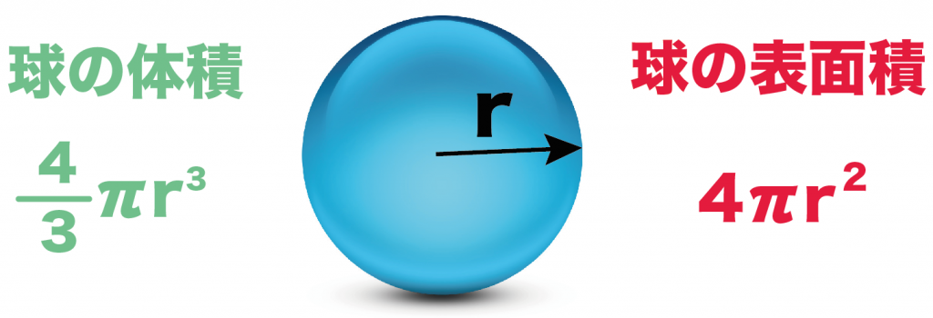 球　体積　表面積　公式